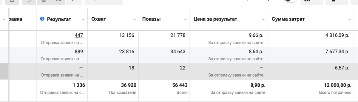 -2