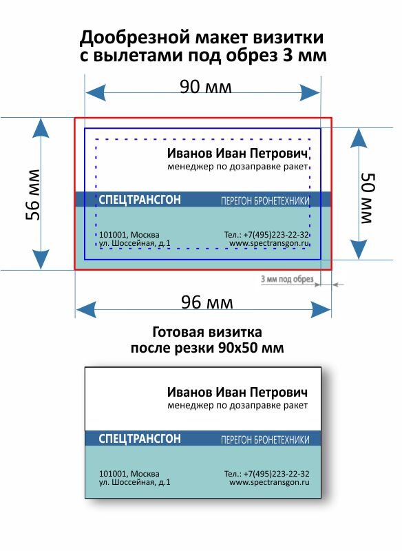 Что такое дизайн полиграфии?