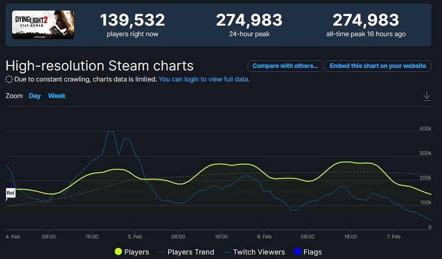 -2