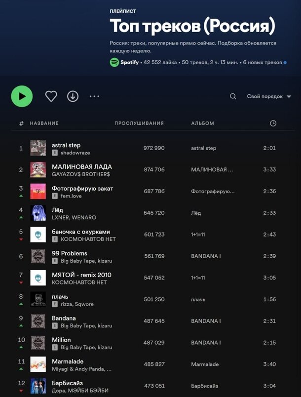 Источник: Spotify  📷
