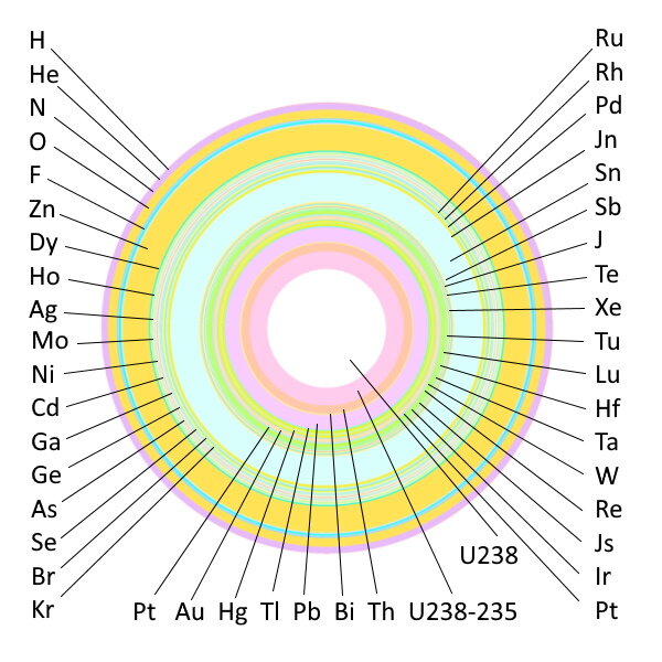 Рис.1 Ядро Земли  [Тимофеев, 2021]