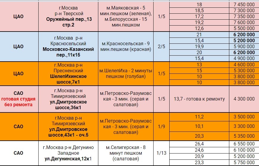 Часть студий в продаже сегодня