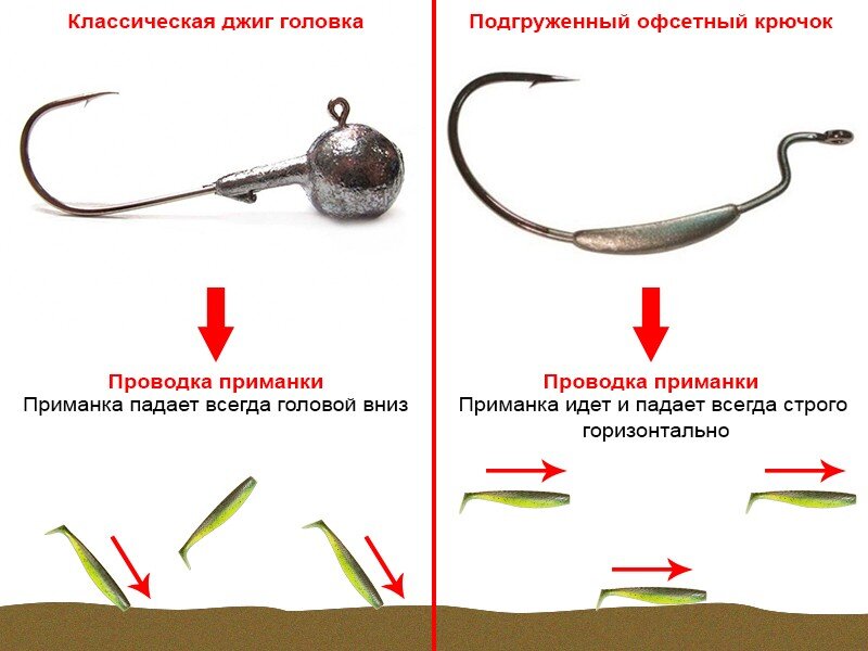 Какой офсетник на какую приманку