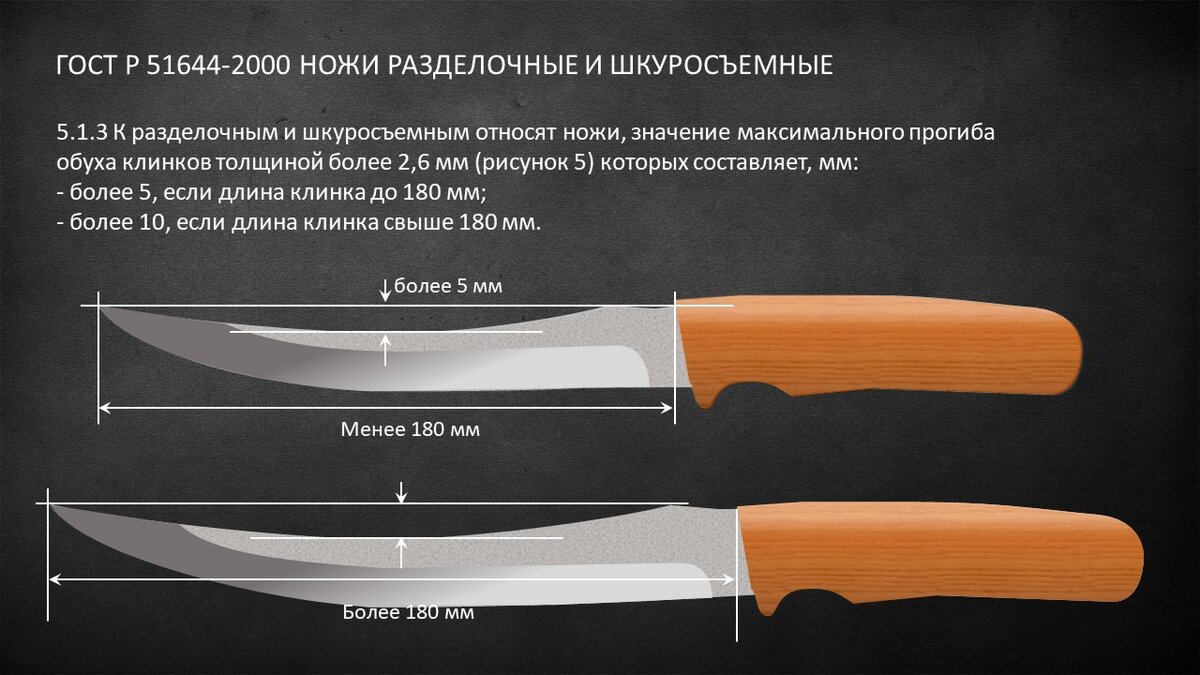 Самые дешевые ножи в КС ГО – подробное руководство