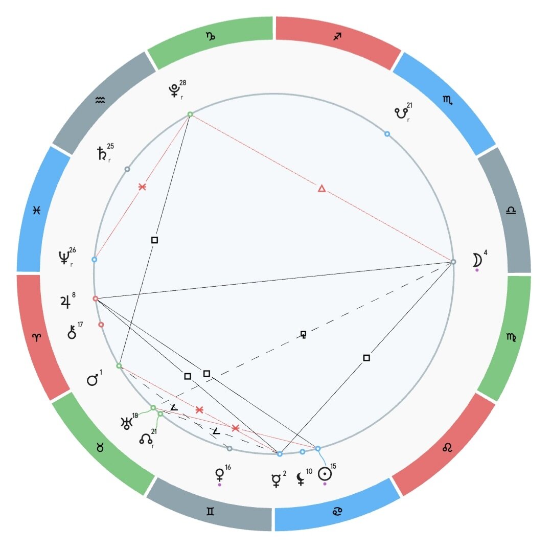 Ключевое событие начала июля - переход Марса в знак Тельца