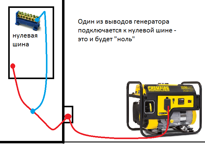 Из чего состоит портативная электростанция