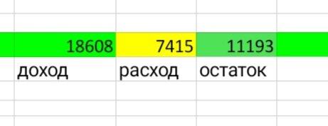 Таблица автора