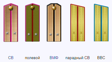 Правила ношения погон, знаков различия и форменной одежды