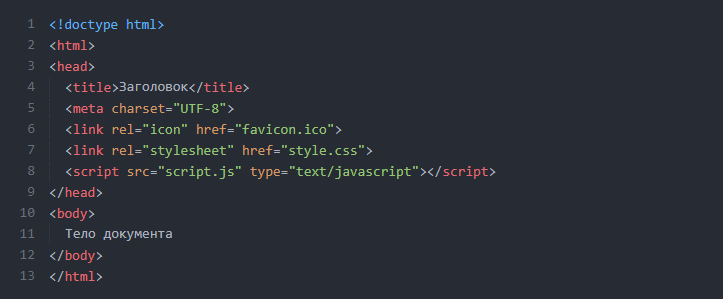 Редактор кода Sublime text