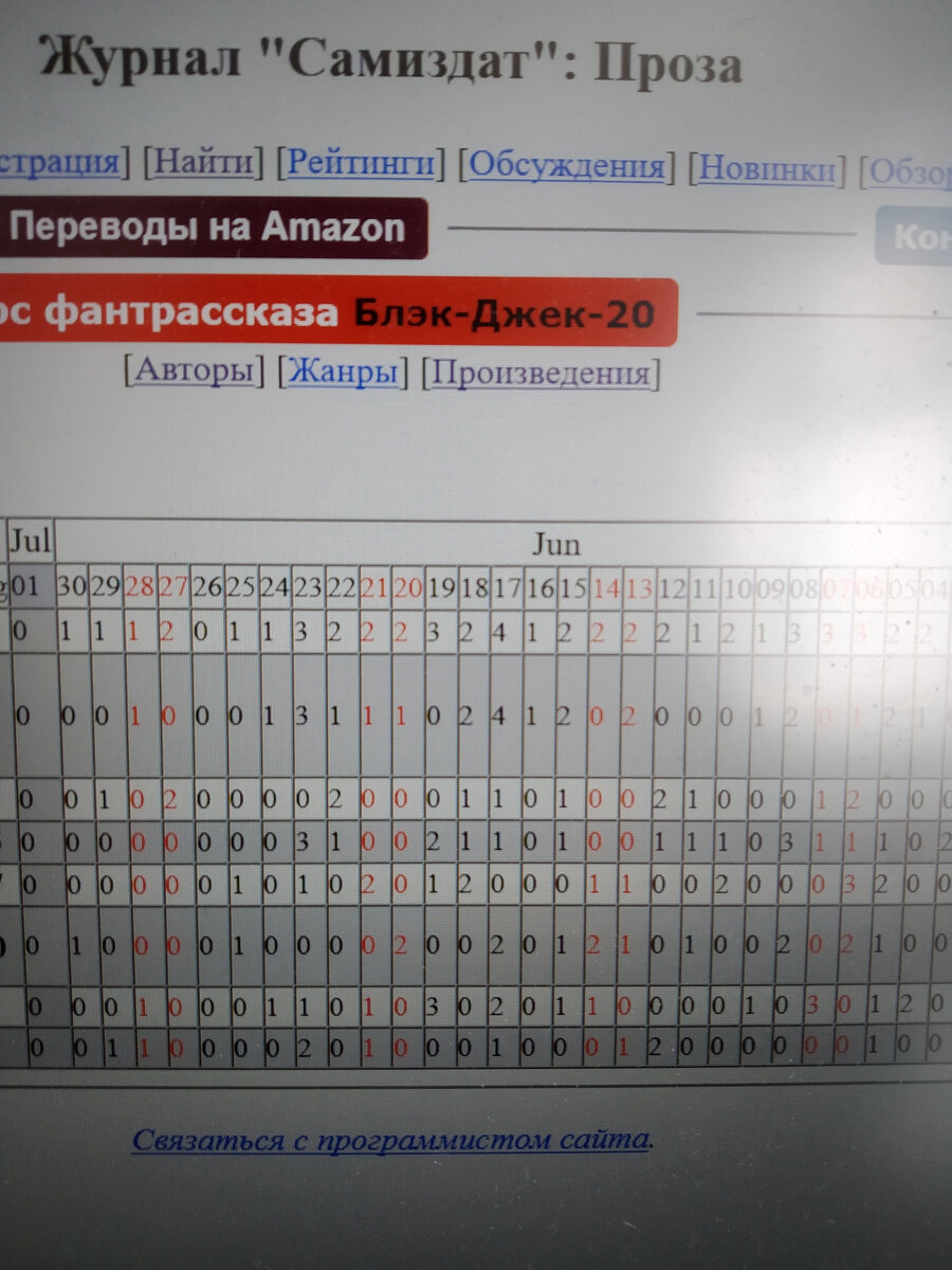 Несмотря на то, что я давным-давно не писала, на мои рукописи, загруженные в Самиздат много лет назад, до сих пор приходят читатели, хоть и мало))