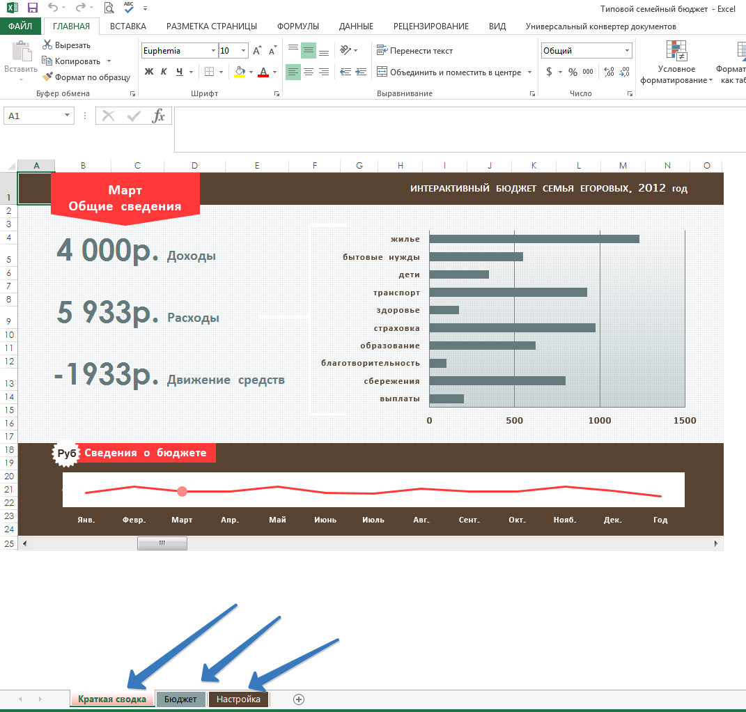 Типовой семейный бюджет (шаблон в Excel). | Эксперименты с видеоредактором  | Дзен