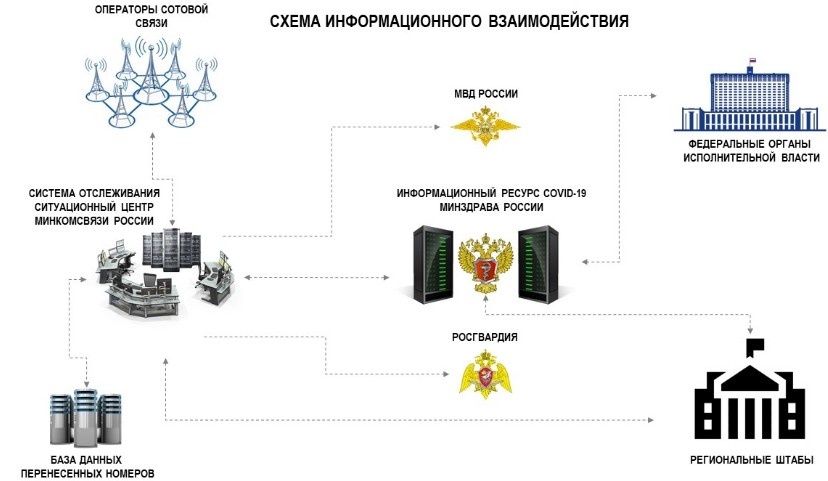 
Изображение: regulation.gov.ru