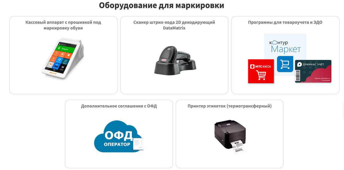 Оборудование для маркировки товаров