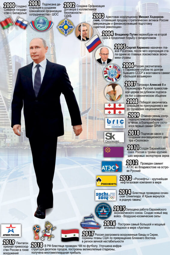 фото яндекс картинки