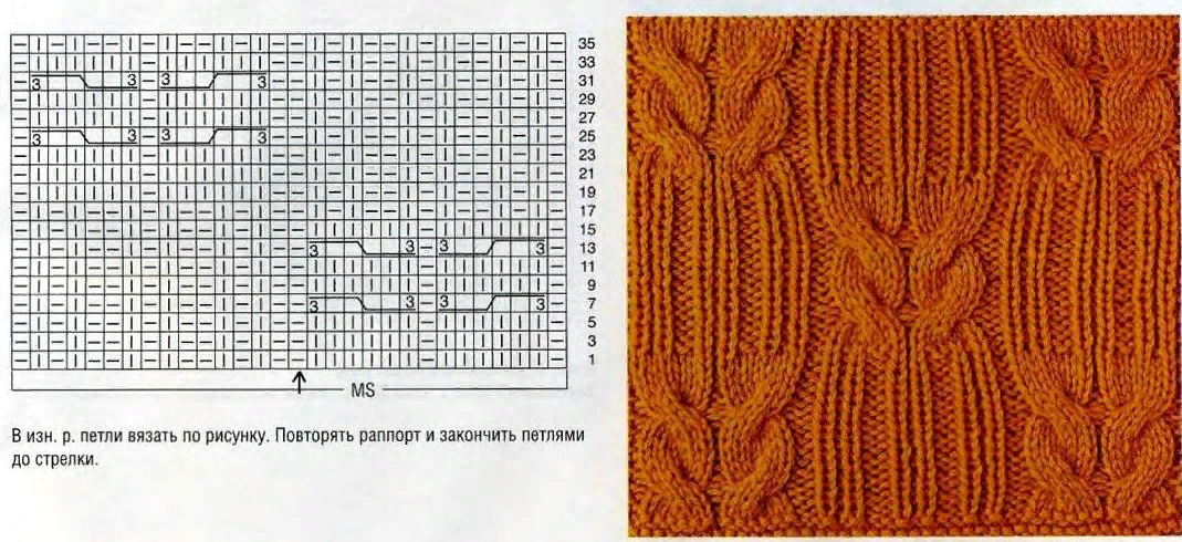 Схема поперечной косы. Косы спицами. Косы спицами со схемами. Узор коса спицами. Схема вязания косы спицами.
