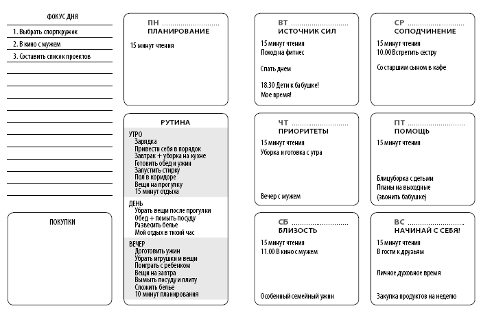 Пример планирования дня. План на неделю мамин день. План на неделю мамин день. Тематическая неделя мамин праздник в старшей группе. Расписание дня для мамы в декрете.