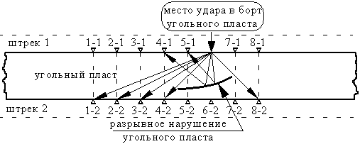 
Рис. 1