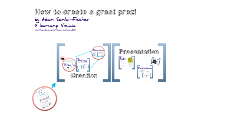Рисунок 4. Презентация в Prezi / 