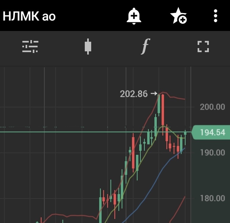 Скрин НЛМК от 25.11.20г.