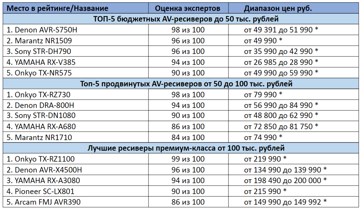 * цены актуальны на декабрь 2020 года 
