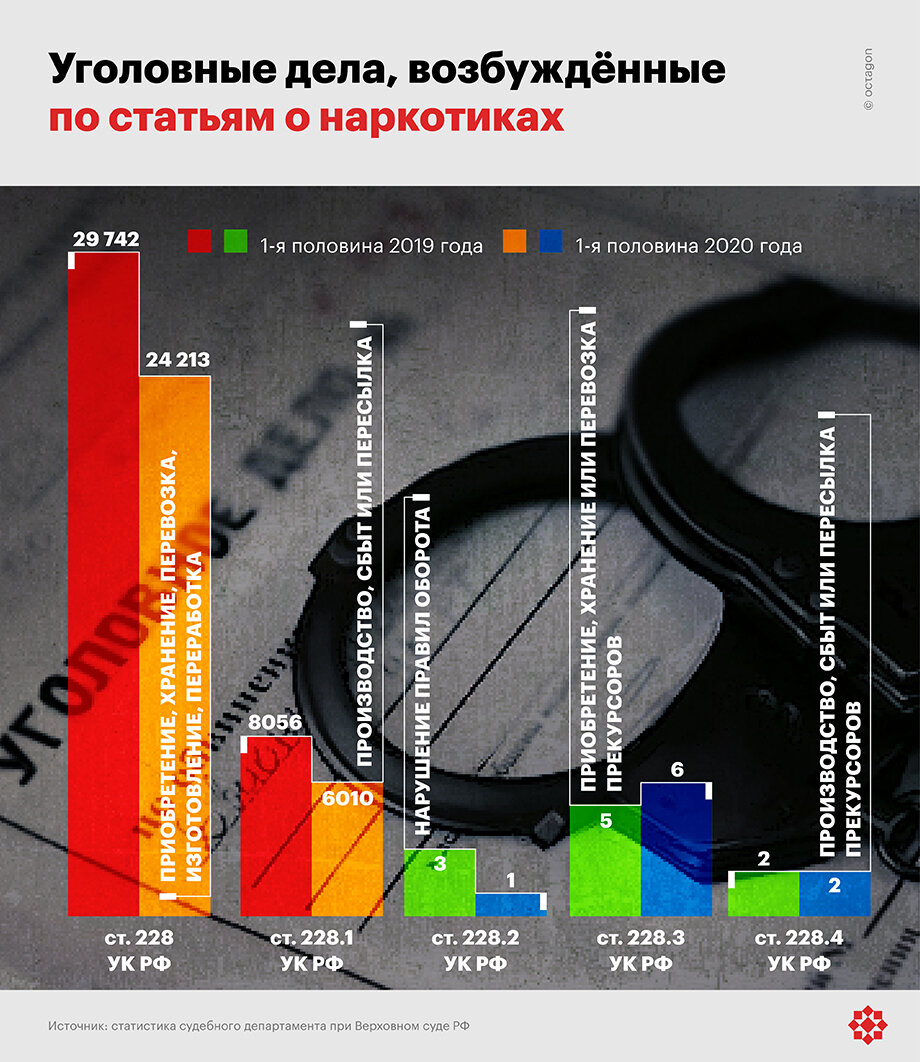 ©octagon.media, 2020