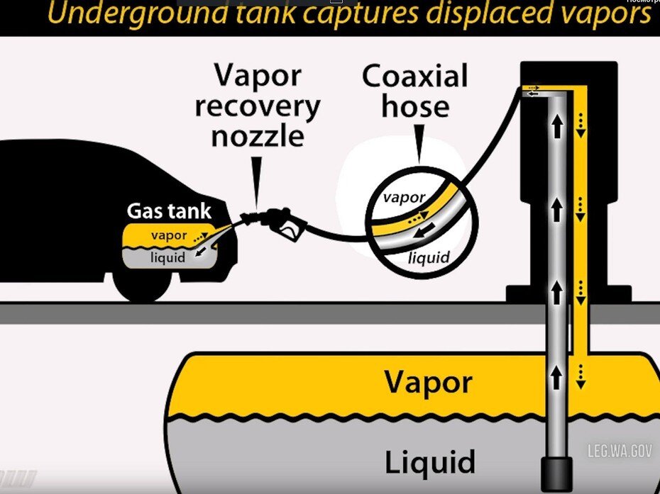 Фото с сайта 4r.ru. Vapor - это пары бензина. Они должны уходить. 