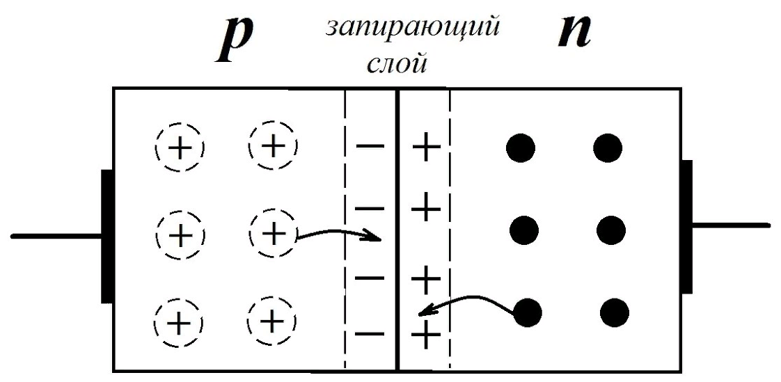 p-n-переход