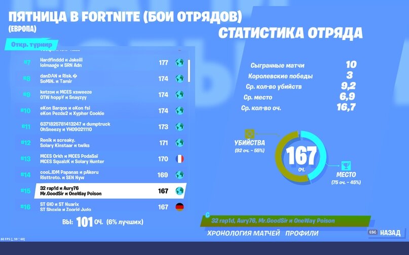 Результаты турнира "Пятница в Fortnite"