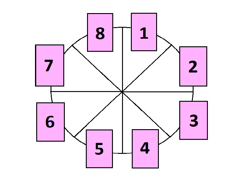 Расклад колесо фортуны схема. Расклад колесо фортуны. Расклад колесо года.