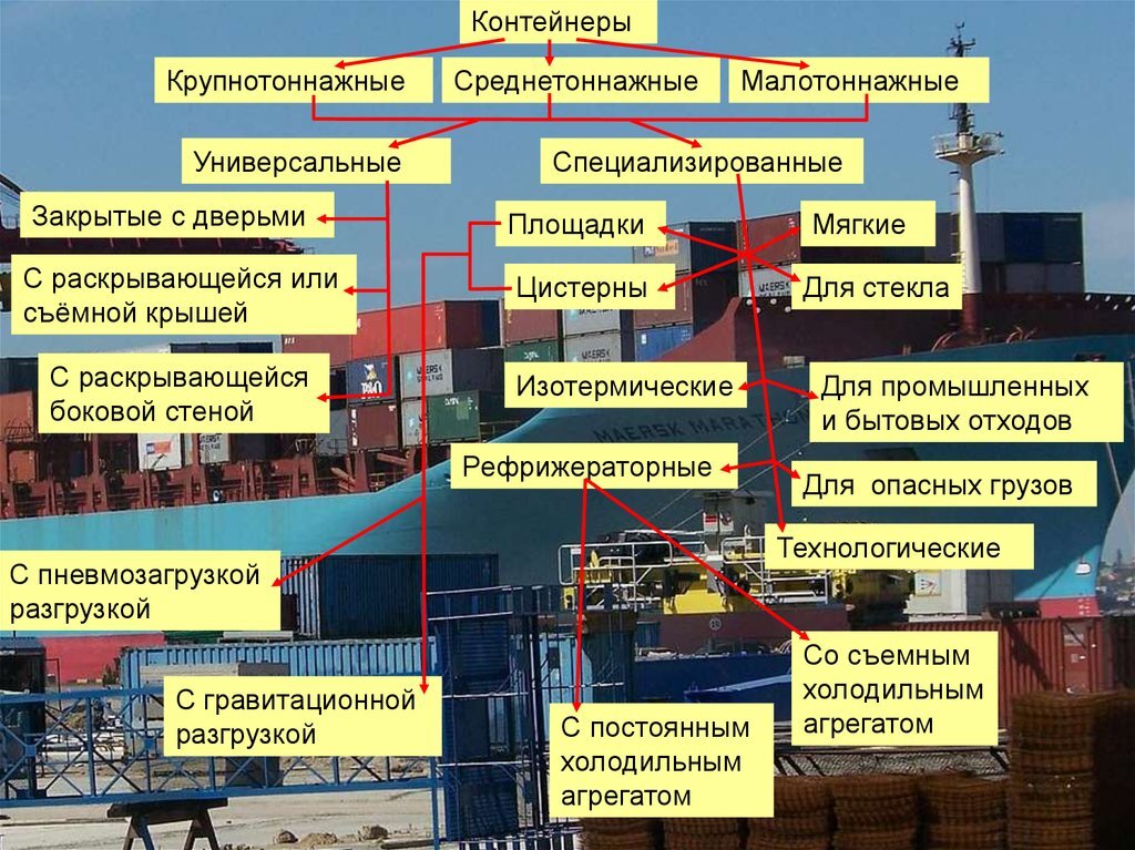 Перечень приоритетных проектов по производству малотоннажной и среднетоннажной химической продукции