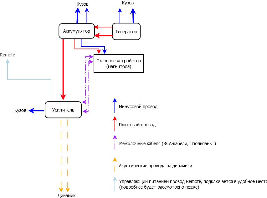 Акустическая система