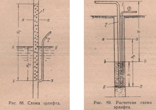 Аэрлифтные фильтры