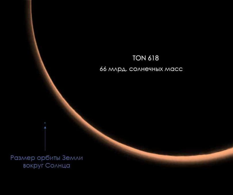 Диаметр самого большого. Ton 618 черная дыра размер. Квазар ton 618. Чёрная дыра Квазар ton-618. Ton 618 Black hole.