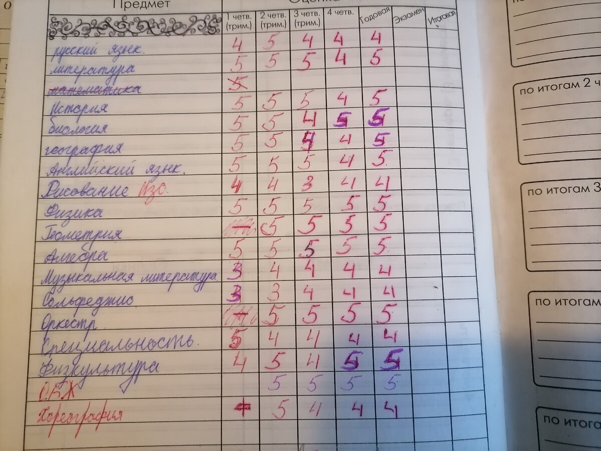 Силен протестный дух подросткового не согласия! Зачем-то исправил "4" по биологии, географии и физкультуре.