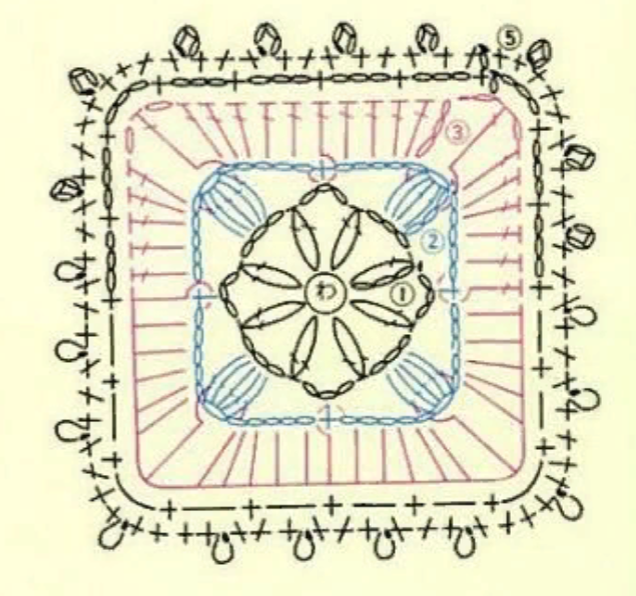 схема мотива
