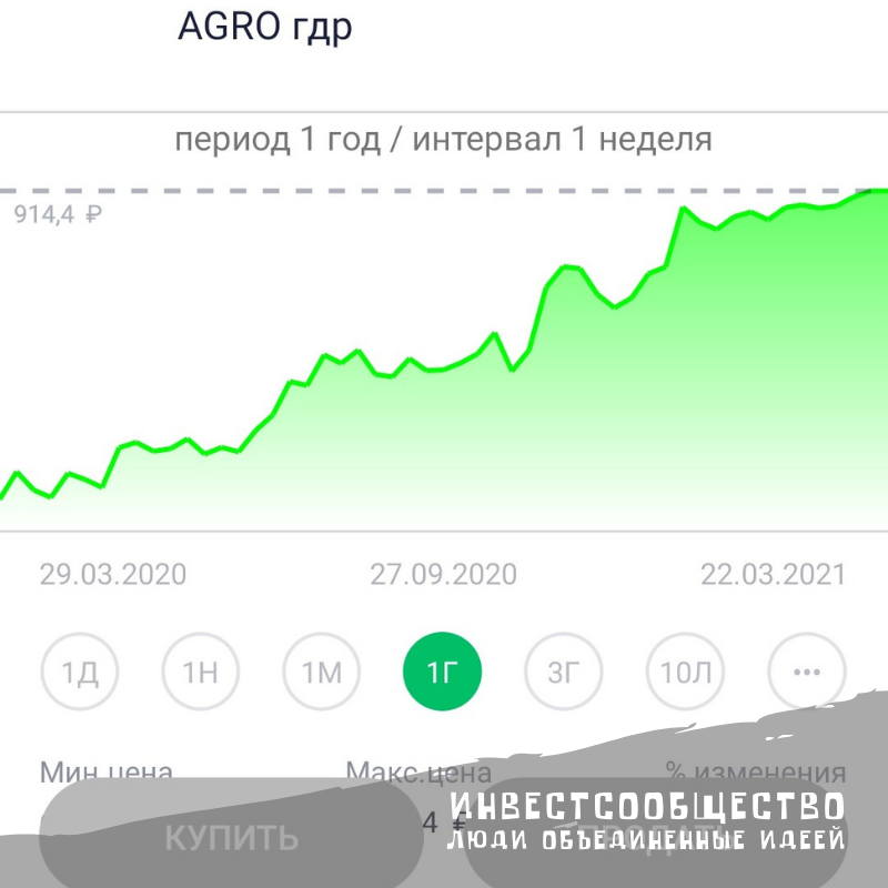 Согласитесь, дороговато стоит