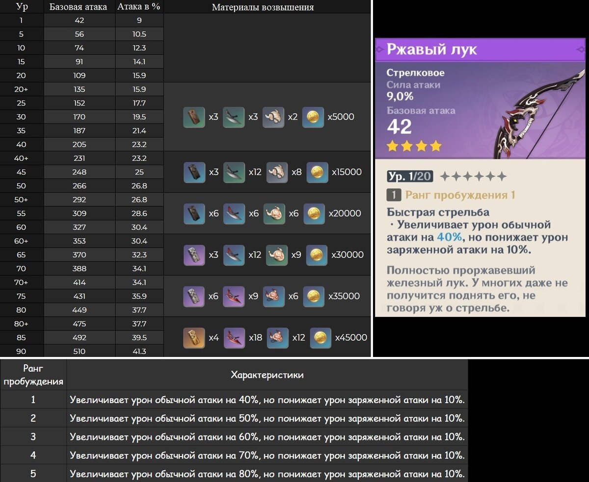 Геншин импакт характеристики. Ржавый лук Геншин Импакт. Бесструнный лук Геншин Импакт. Прототип лук Геншин Импакт. Черногорский лук Геншин Импакт.