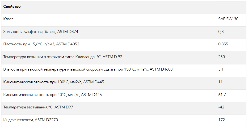 Вот я нашел масло у Mobil практически аналогичных характеристик, даже чуть получше. При этом, экономия на одной замене составит около 1500 р за 4л масла. 