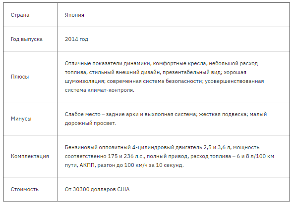 Лучшие автомобили класса седан на 2021 год