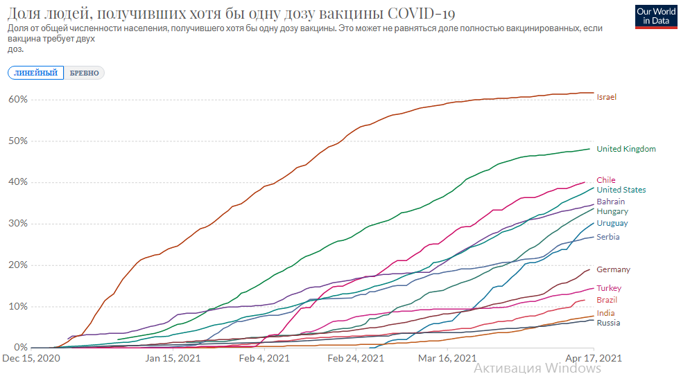 Вакцинация в мире на 17 апреля. 