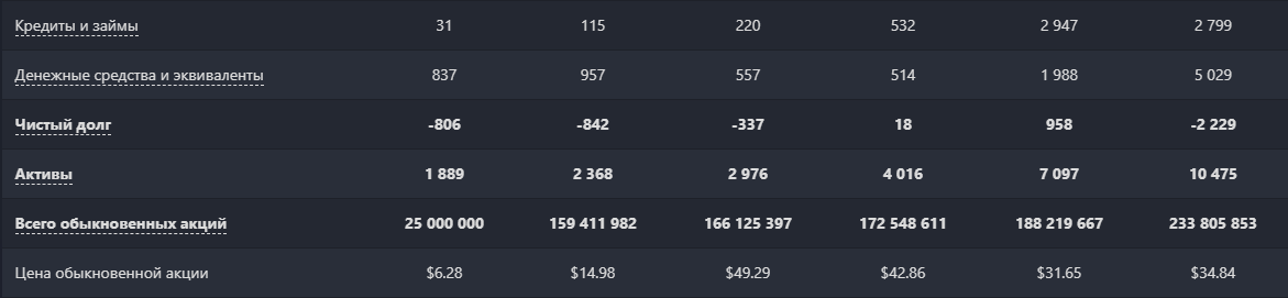 Активы Baozun. Источник: Blackterminal
