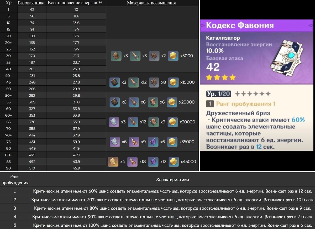 Кодекс фавония. Кодекс фавония genshin impact. Фавония геншин импакт. Геншин кодекс фавония оружие. Око сознания.