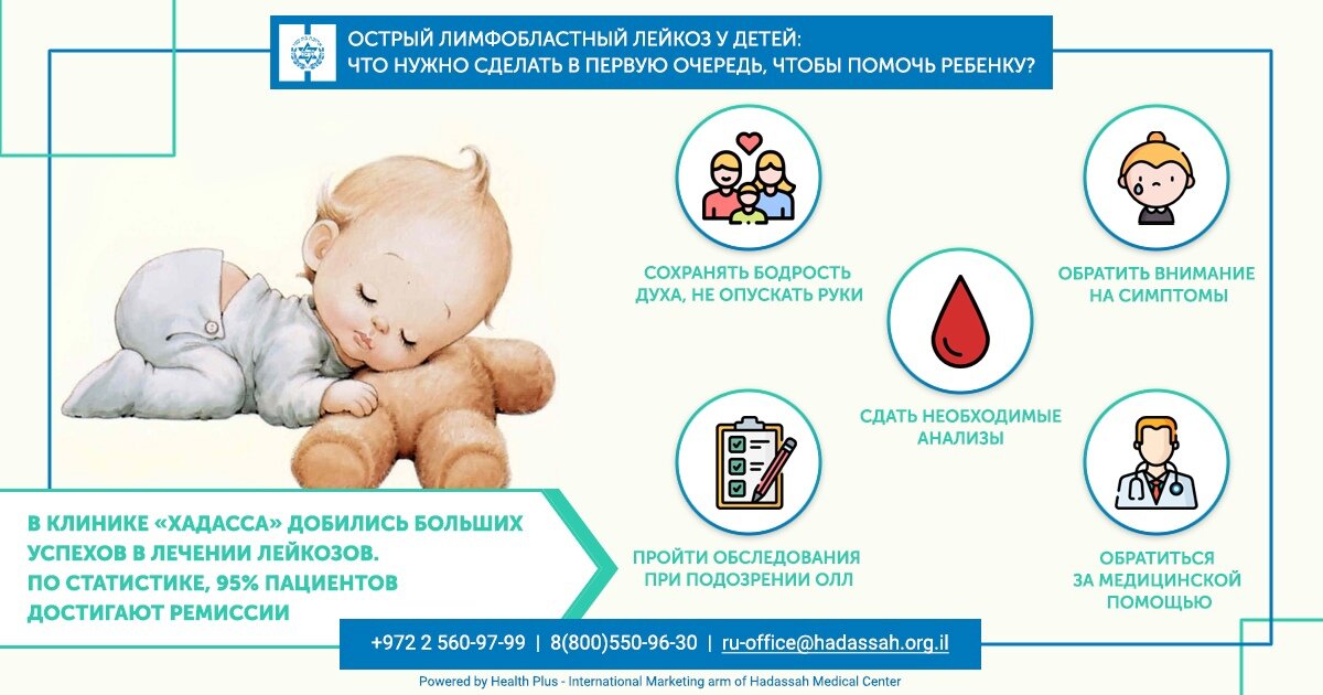Лейкоз лечение у детей сроки и схема