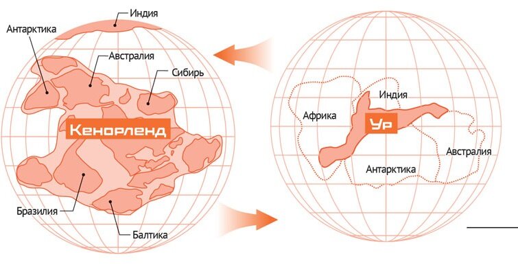 Древний континент балтика. Ваальбара суперконтинент. Моногея. Материк ур. Суперконтинент вальбара то как он распадался.