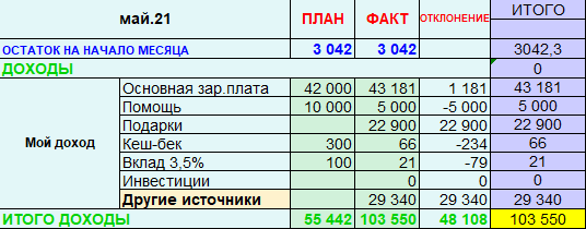 Доходы мои