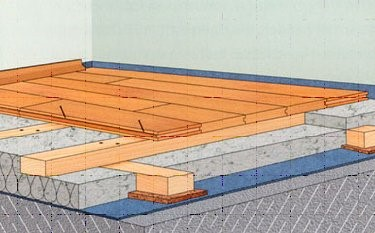 Утепление пола на балконе своими руками: пошаговая инструкция - Строительство и ремонт