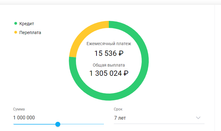 Пример расчета кредитных условий в Обществе с ограниченной ответственностью "ХКФ Банк"
