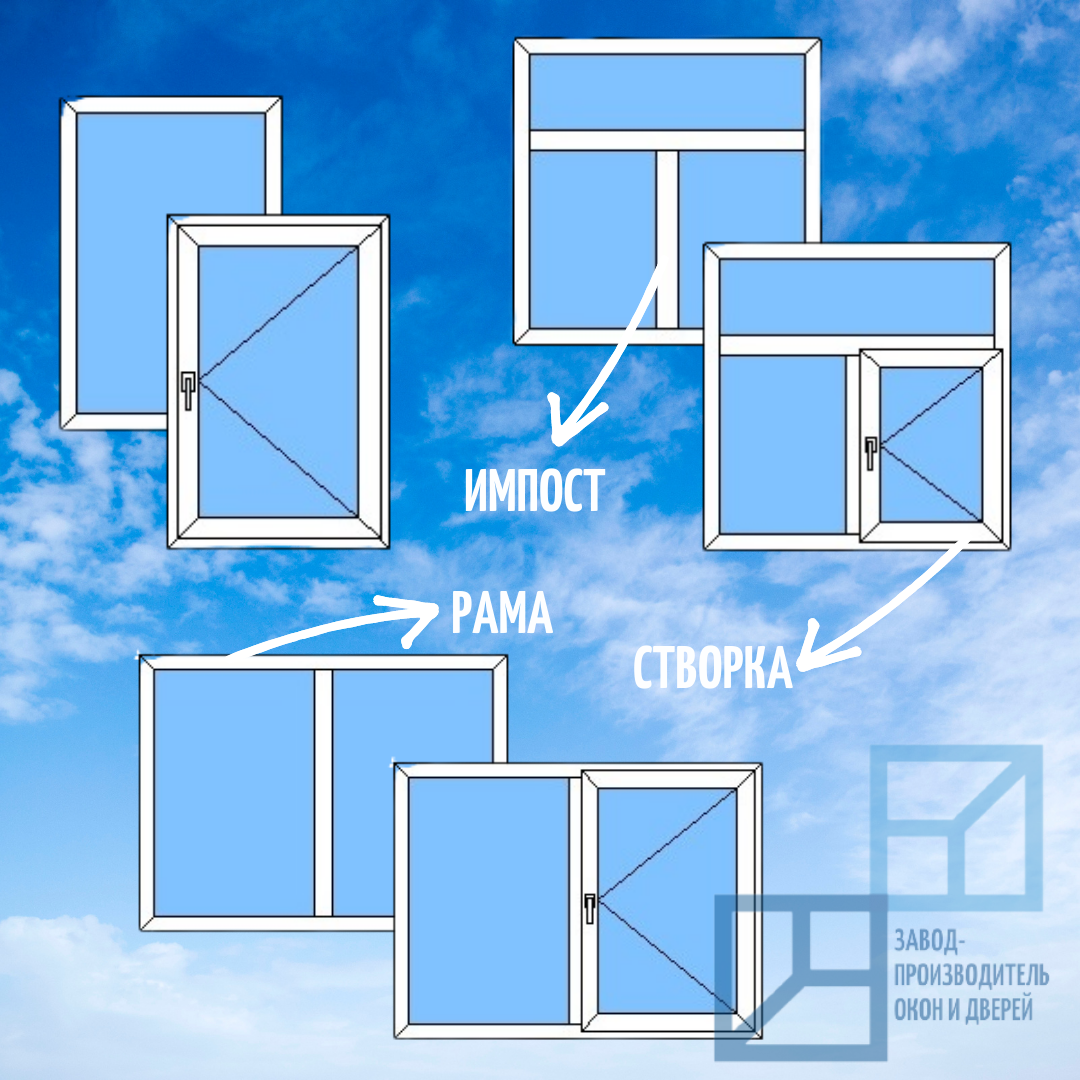 Рама из импостов в пвх-окне. Что это за чудо и кому она такая нужна? | Окна  Блок-Бокс | Дзен