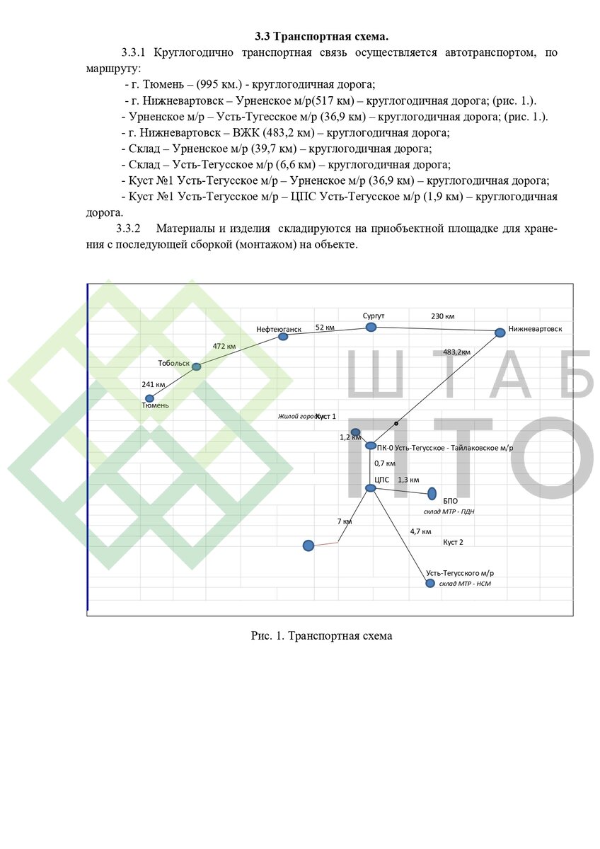 ППР на выполнение ремонта бетонных конструкций на объектах подготовки газа  в г. Тюмень. Пример работы. | ШТАБ ПТО | Разработка ППР, ИД, смет в  строительстве | Дзен