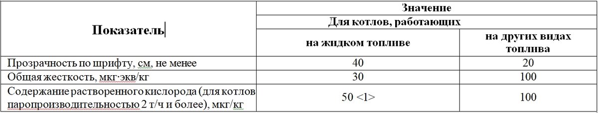 <1> Для котлов, не имеющих экономайзеров, и котлов с чугунными экономайзерами содержание растворенного кислорода допускается от 100 мкг/кг.